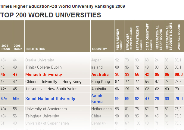 monash_rank.jpg